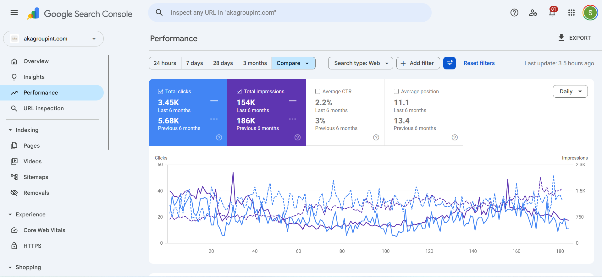 Content Workflow V2 screenshot